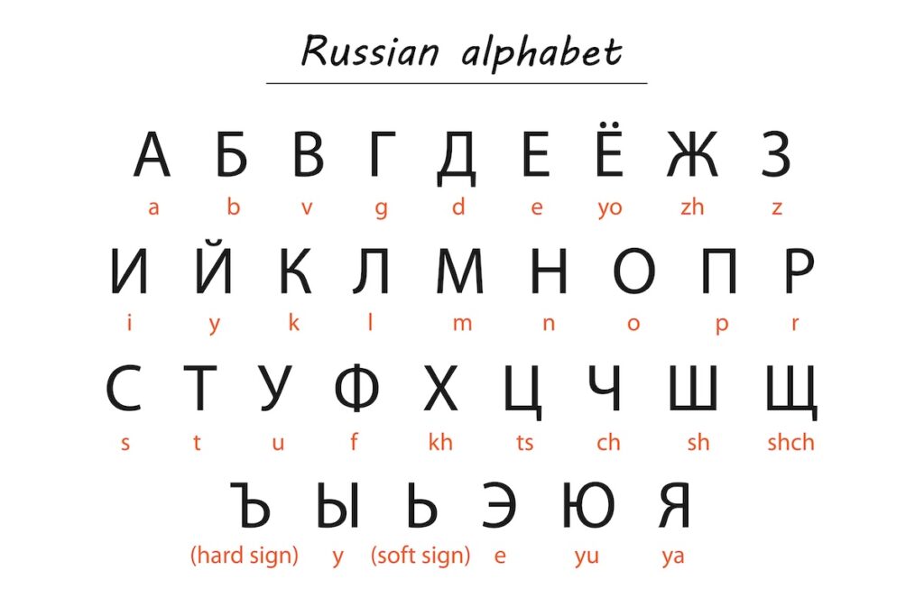 Table of the Russian alphabet with symbols in Romanized transliteration.