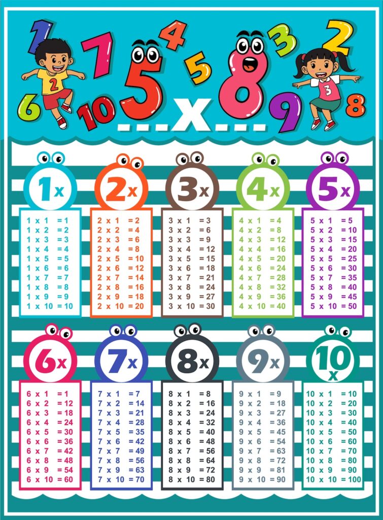 Векторный дизайн таблицы умножения на синем фоне: двое прыгающих детей